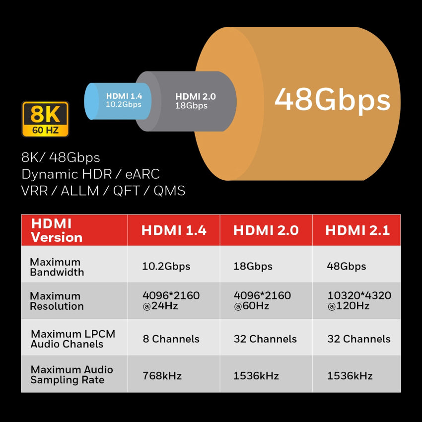 Honeywell HDMI 2.1 with Ethernet (2m)